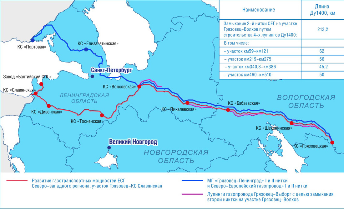 Схема газоснабжения и газификации приозерского района ленинградской области