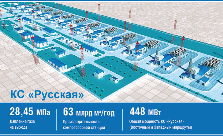 Карта компрессорных станций газпрома в россии