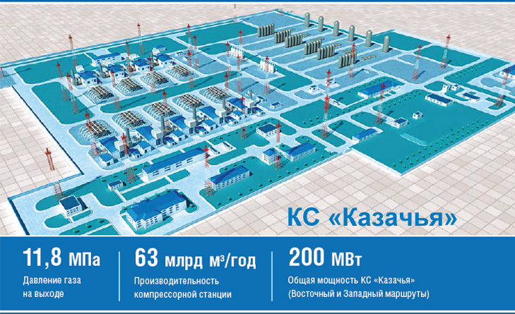 Карта компрессорных станций газпрома в россии